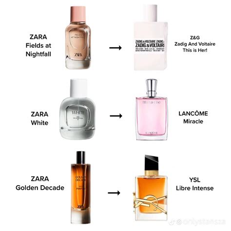 best dupe perfumes zara|zara aftershave dupe list men.